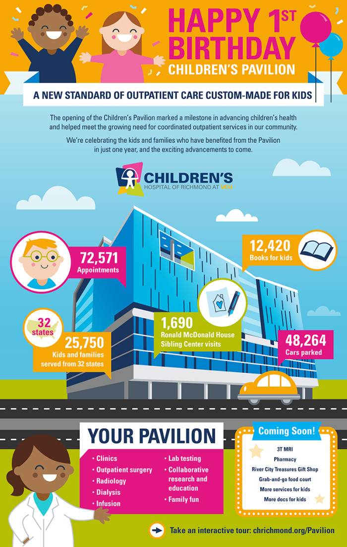 17-vcu-chor-birthday-infographic-Final