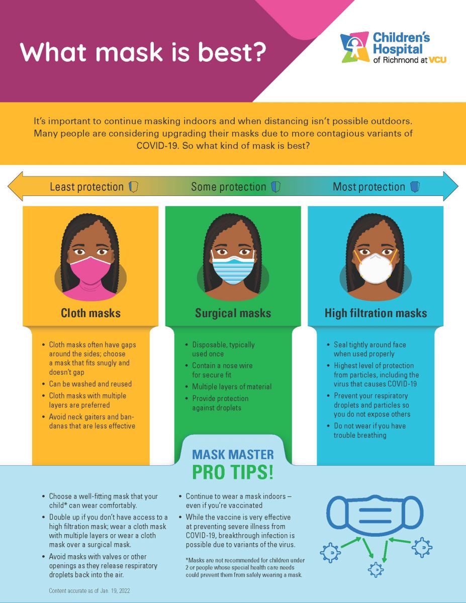Infographic showing protection of various masks