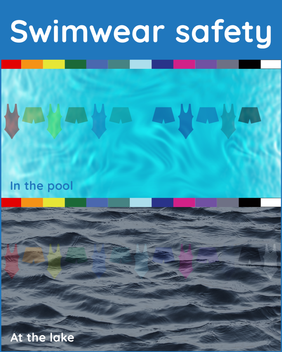Shades of swimwear in pool vs lake water